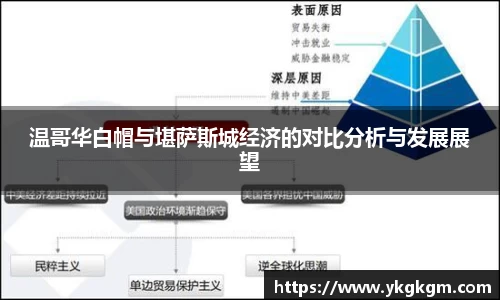 温哥华白帽与堪萨斯城经济的对比分析与发展展望
